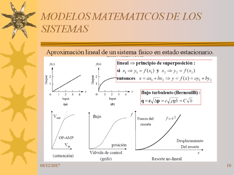 08/12/2017 10 MODELOS MATEMATICOS DE LOS SISTEMAS Aproximación lineal de un sistema físico en